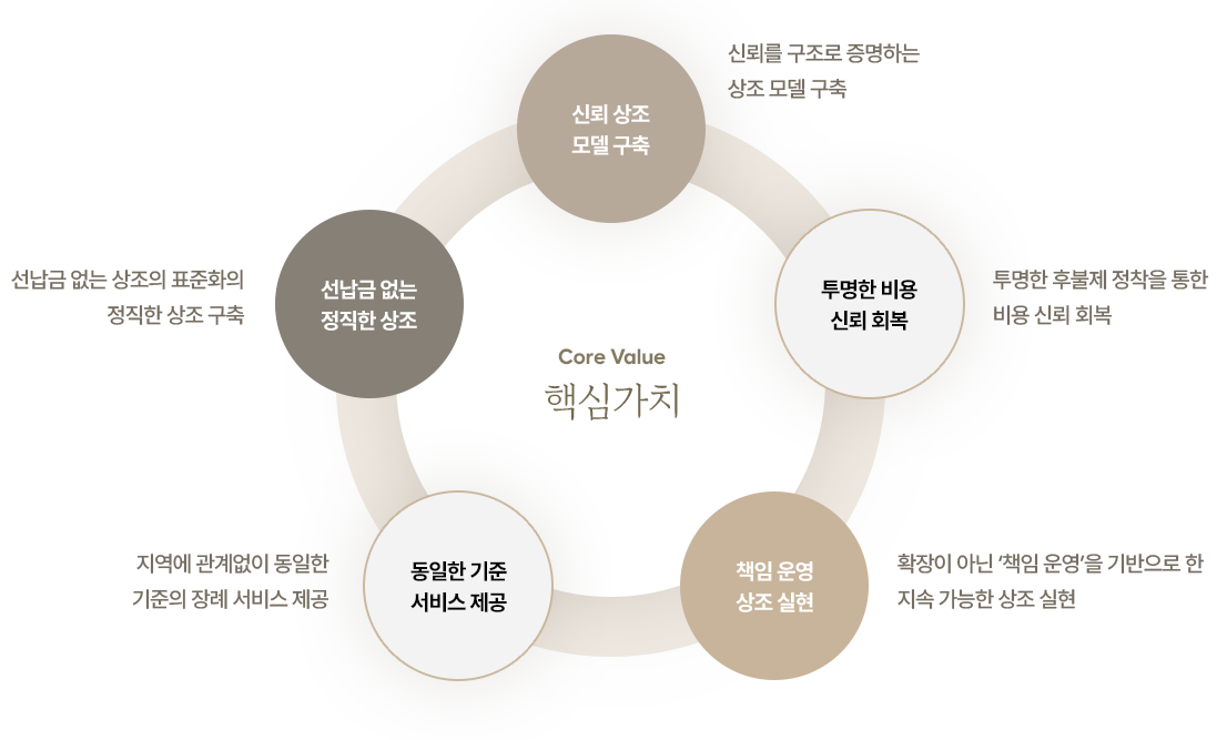 아마준 비전